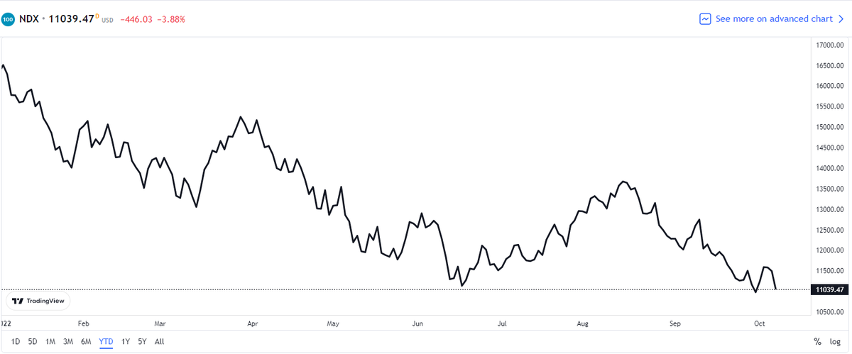 Gráfico: TradingView