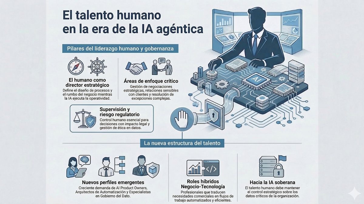 Las empresas argentinas apuestan a la adopción de los agentes IA para automatizar las ventas, la atención al cliente, las finanzas y los procesos internos. Las empresas argentinas apuestan a la adopción de los agentes IA para automatizar las ventas, la atención al cliente, las finanzas y los procesos internos.