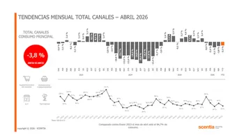 No alcanzó la baja de la inflación de abril: El consumo sigue en caída libre y comercios en rojo