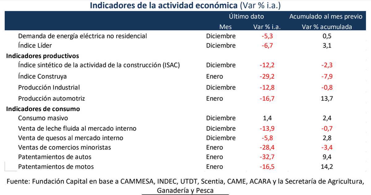 Fundación Capital Fundación Capital