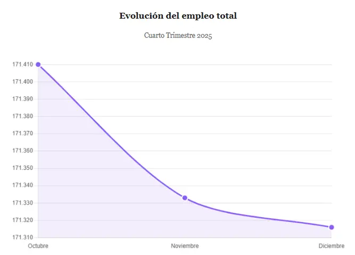 La evolución del empleo en la industria tecnológica según el informe del OTI La evolución del empleo en la industria tecnológica según el informe del OTI