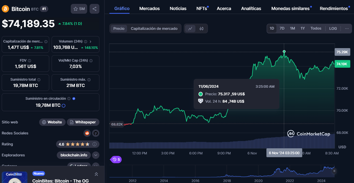Gráfico de CoinMarketCap Gráfico de CoinMarketCap 