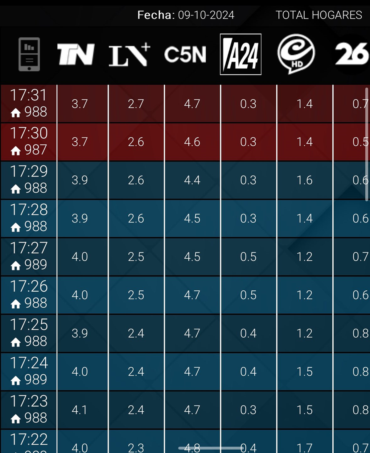 Minutos antes de las cinco y media de la tarde TN comenzó a informar sobre el huracán Milton de Miami Minutos antes de las cinco y media de la tarde TN comenzó a informar sobre el huracán Milton de Miami