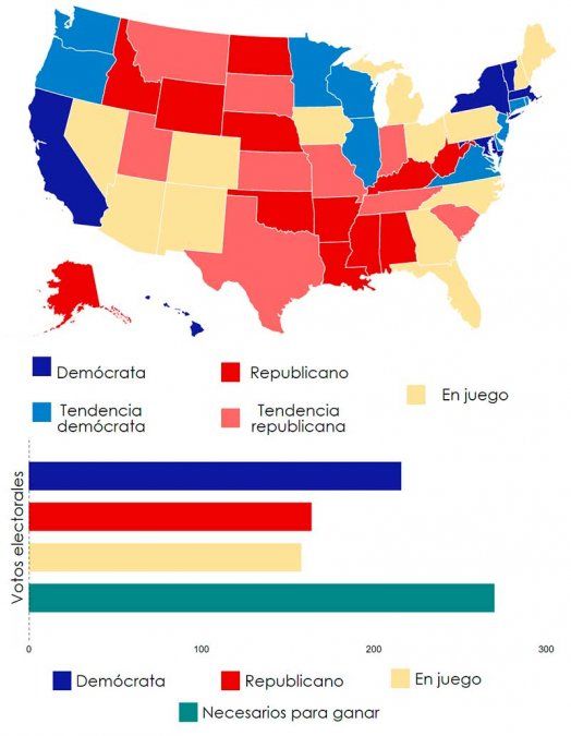 Mapa electoral de USA 2016.