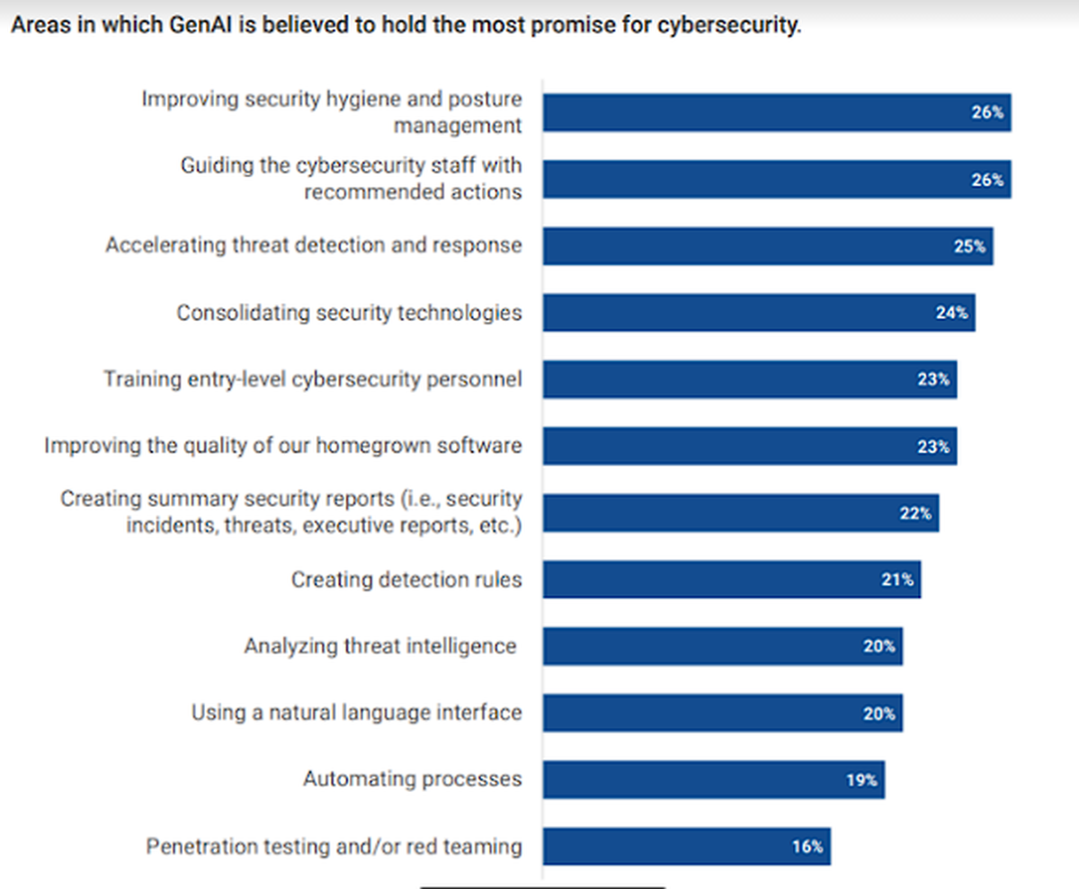 Los porcentajes no mienten. Los porcentajes no mienten.