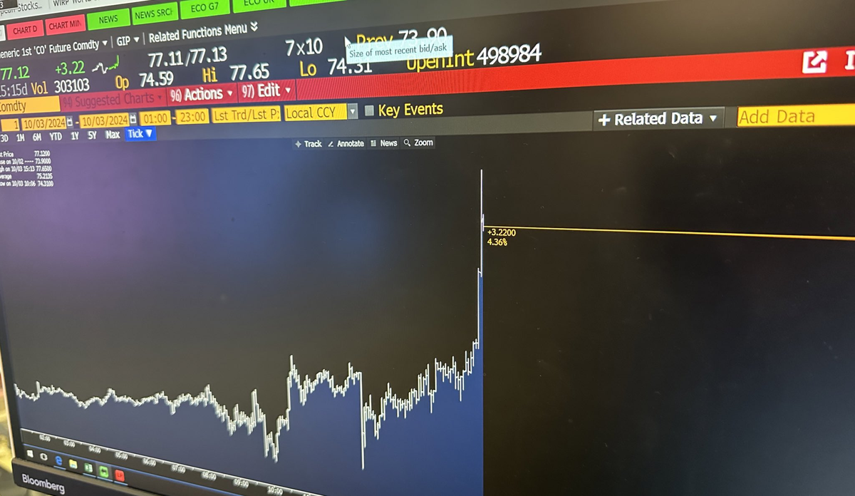 El precio del crudo se disparó tras comentarios de Biden. El precio del crudo se disparó tras comentarios de Biden.