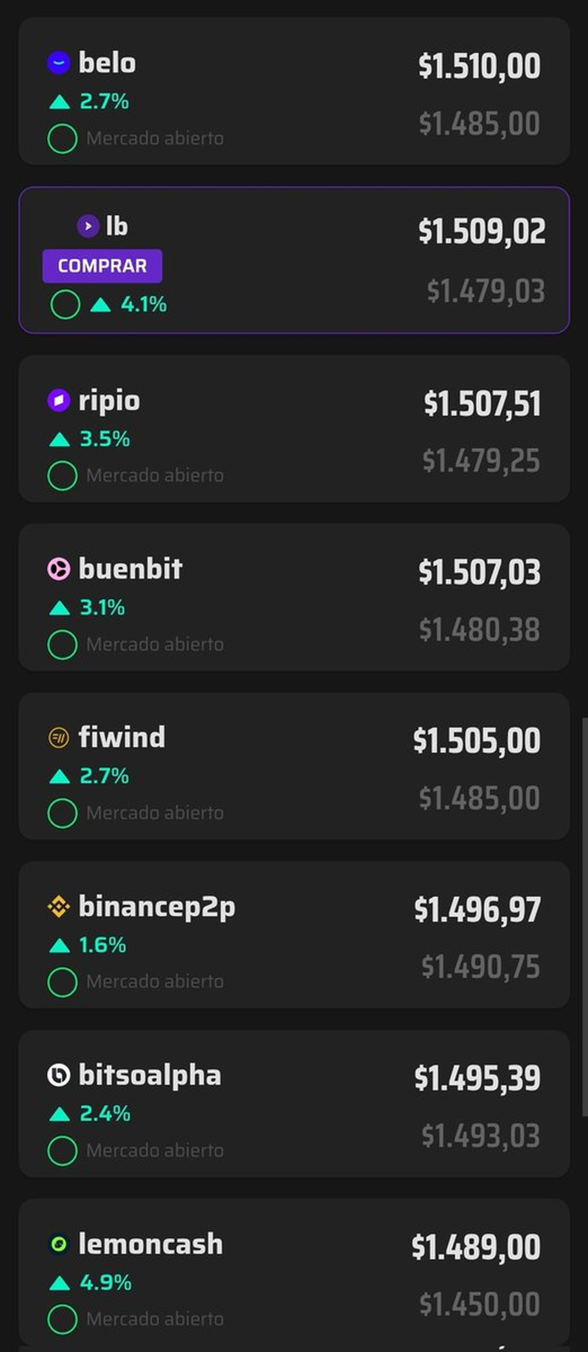 Fuente: Finanzas Argy Fuente: Finanzas Argy