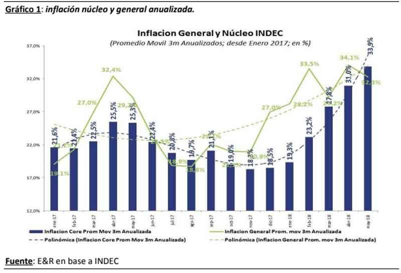 El peligro en una imágen. Cuadro de Economía & Regiones.