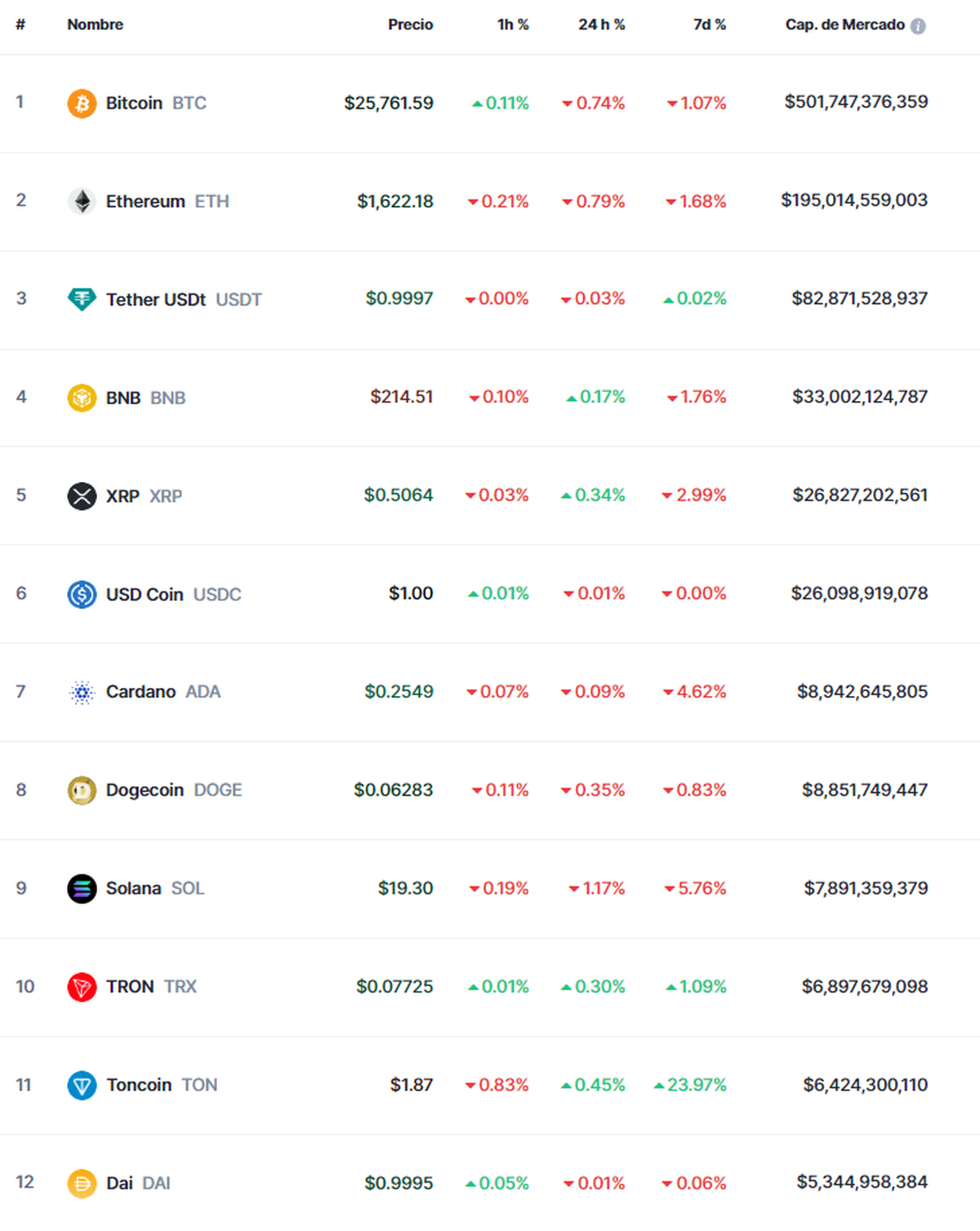 CoinMarketCap CoinMarketCap