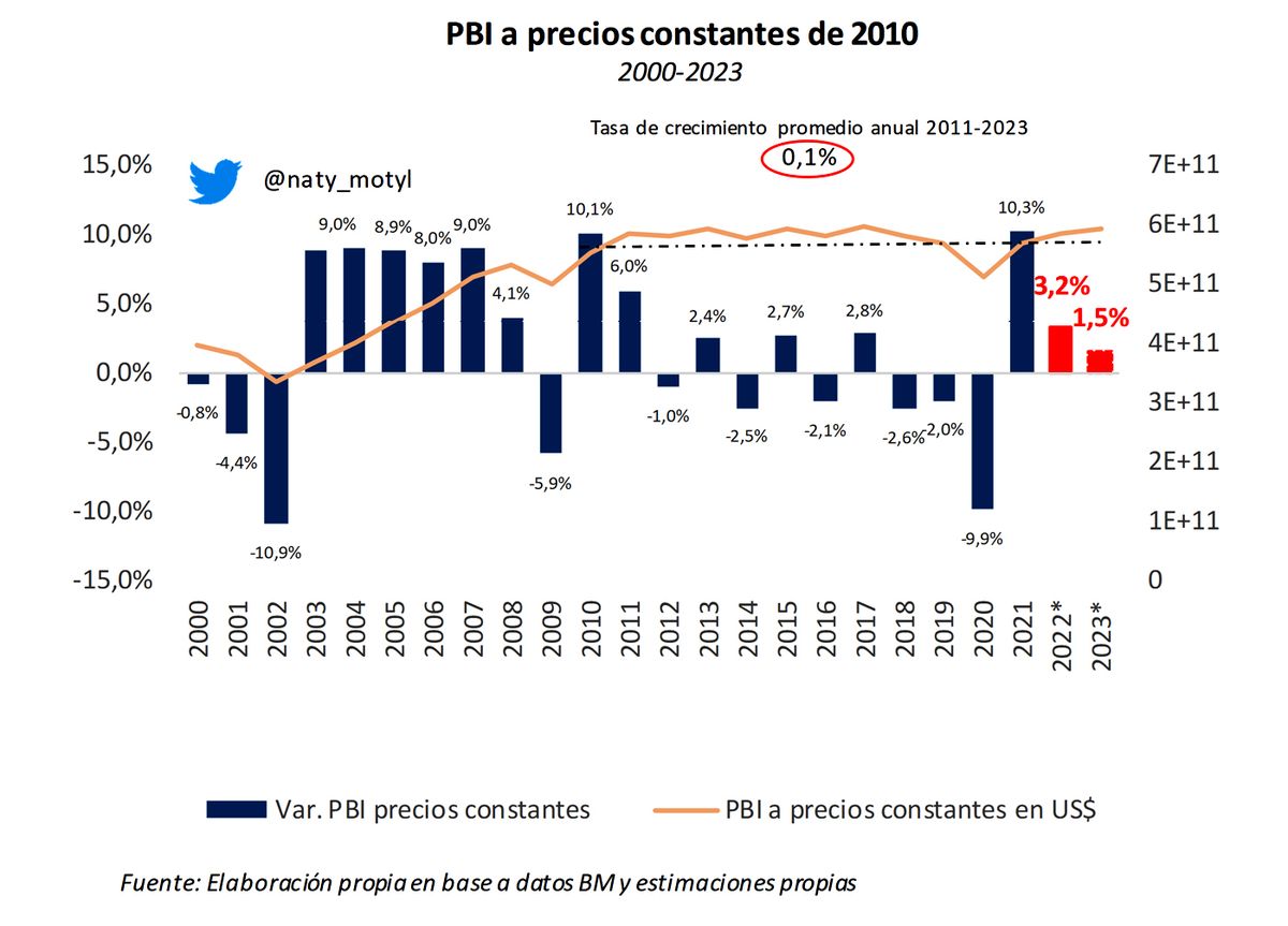 Si creyeron que 2022 es complicado, esperen a ver el 2023.