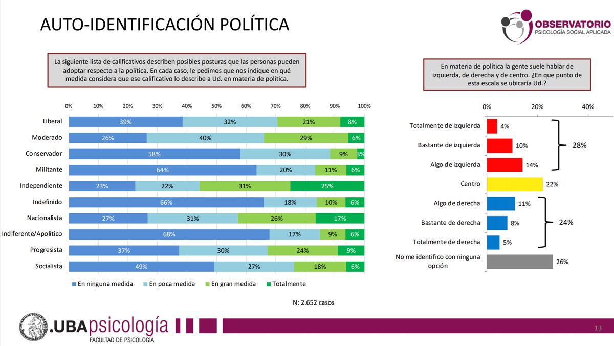 Idea para un próximo trabajo del OPSA: ¿Cómo se autoperciben los que se dicen de Centro en la Argentina? ¿Qué es