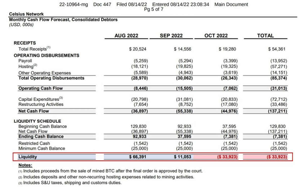 Documentos judiciales de Celsius, presentado por Kirkland & Ellis