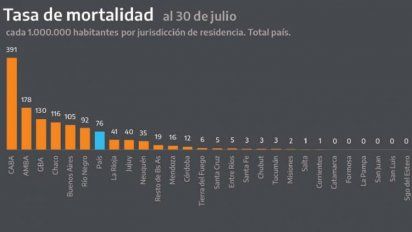 Los gráficos que mostró Alberto F. durante el anuncio en Olivos