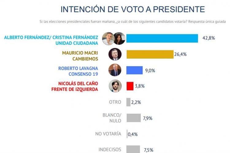 fefe_encuesta_celag.jpg