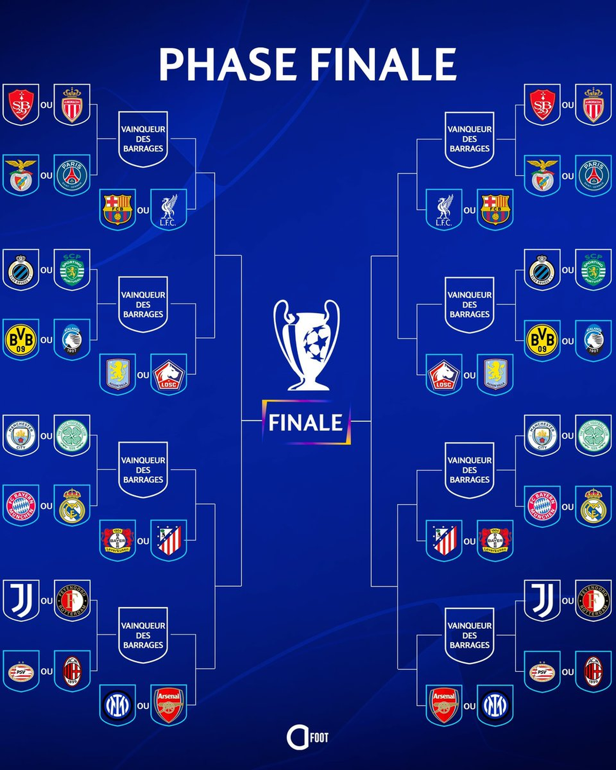 El cuadro de la fase eliminatoria con los equipos ya ubicados de acuerdo a las posiciones. El cuadro de la fase eliminatoria con los equipos ya ubicados de acuerdo a las posiciones.
