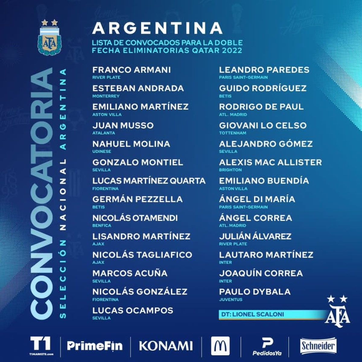 Futbolistas convocados de la Selección Argentina para los partidos ante Chile y Colombia. (Gentileza: Tyc Sports).