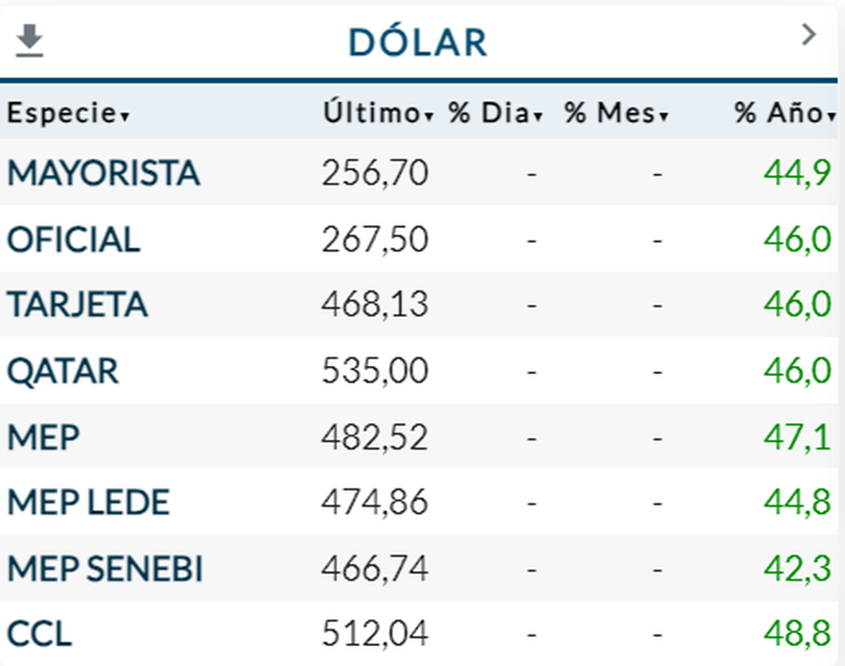 Rava Bursátil Rava Bursátil