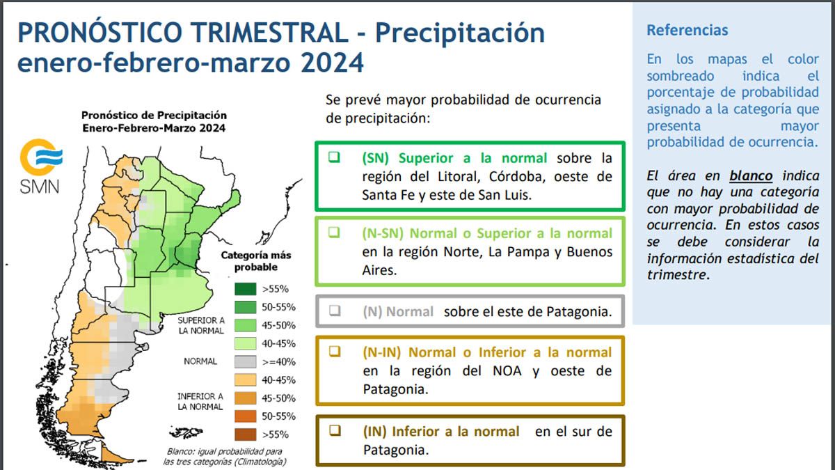 Lluvias 2024 La predicción del SMN sobre el agua