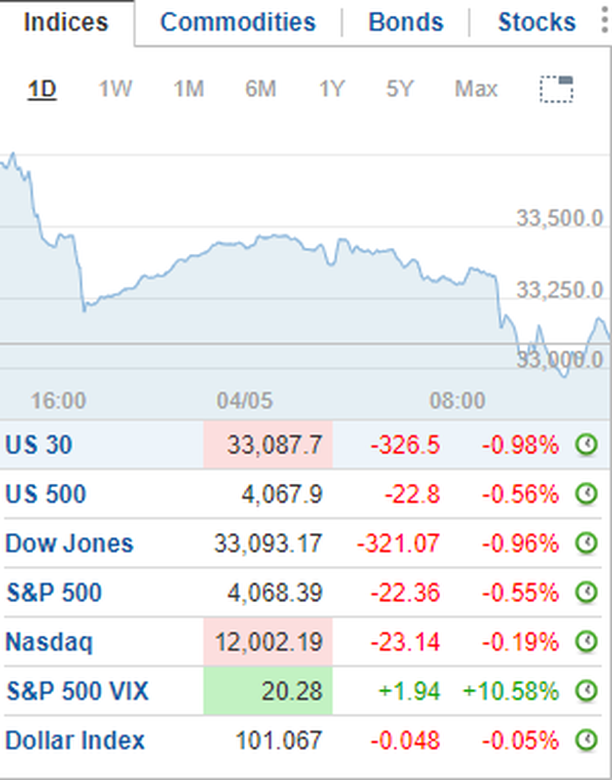 investing.com