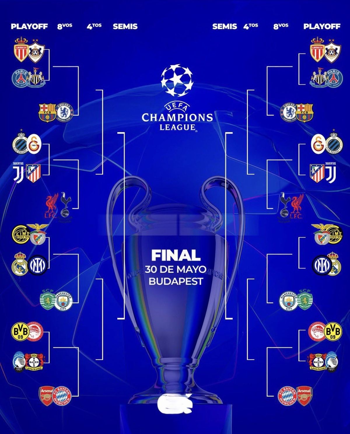 El cuadro con las llaves de 16vos y 8vos de final de Champions League pre armadas. El cuadro con las llaves de 16vos y 8vos de final de Champions League pre armadas.