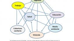 altText(La tiranía de los indicadores de salud)}