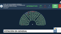 Media sanciòn para nueva Ley de Discapacitados