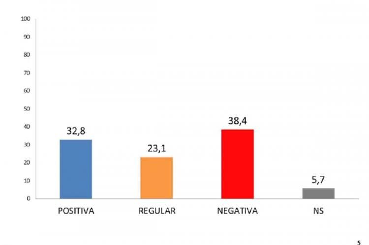 Datamática, agosto de 2012.
