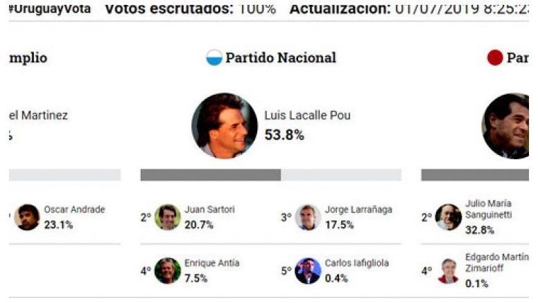 La democracia verdadera no le teme a las elecciones internas