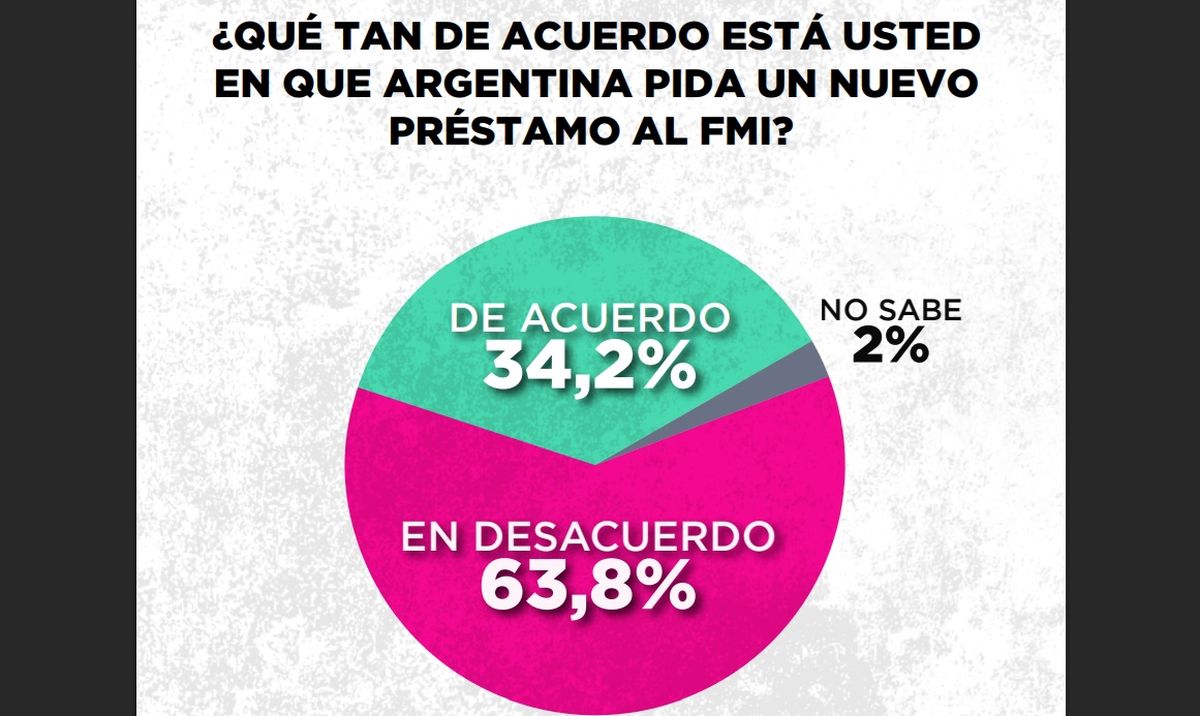 Javier Milei sigue poniendo a prueba su relación 2025 con los ciudadanos electores.&nbsp;