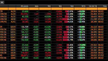 Pizarra de bonos argentinos el miércoles 03/07. Pizarra de bonos argentinos el miércoles 03/07.