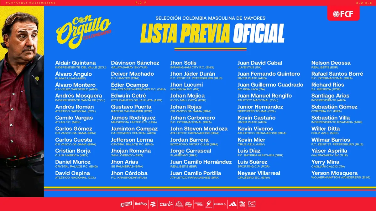 La pre-lista de Néstor Lorenzo La pre-lista de Néstor Lorenzo