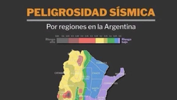 Los sismos y Argentina