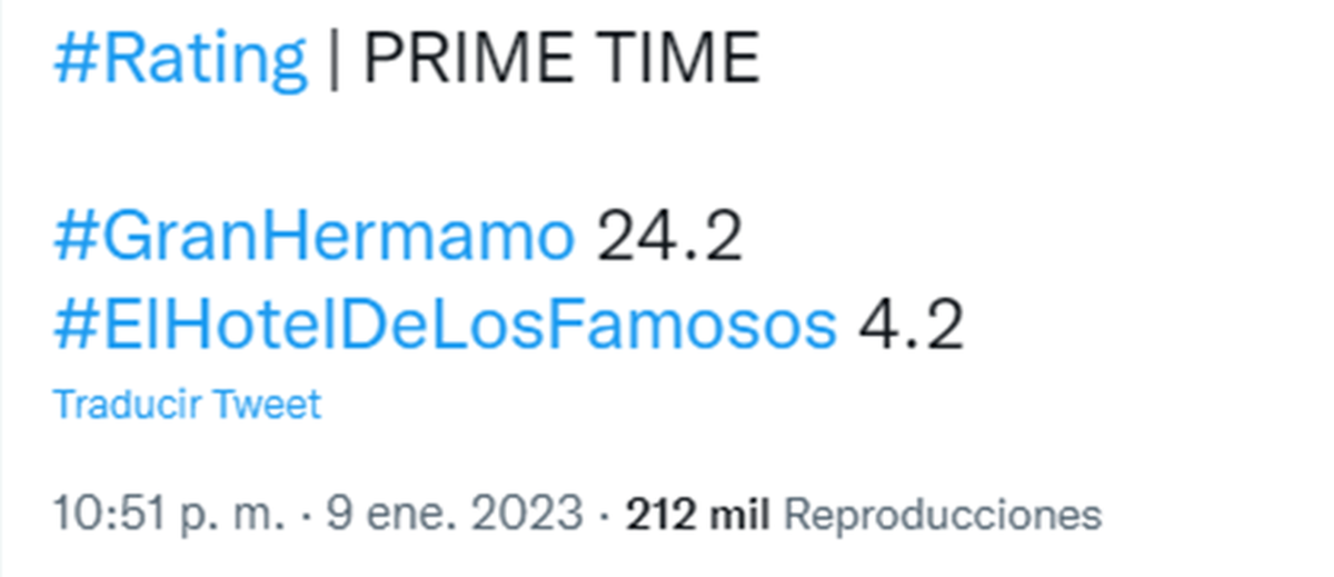 Gran Hermano aplastó al debut de a segunda edición de El Hotel de los Famosos, tal como lo muestran las mediciones de Kantar Ibope Media. 