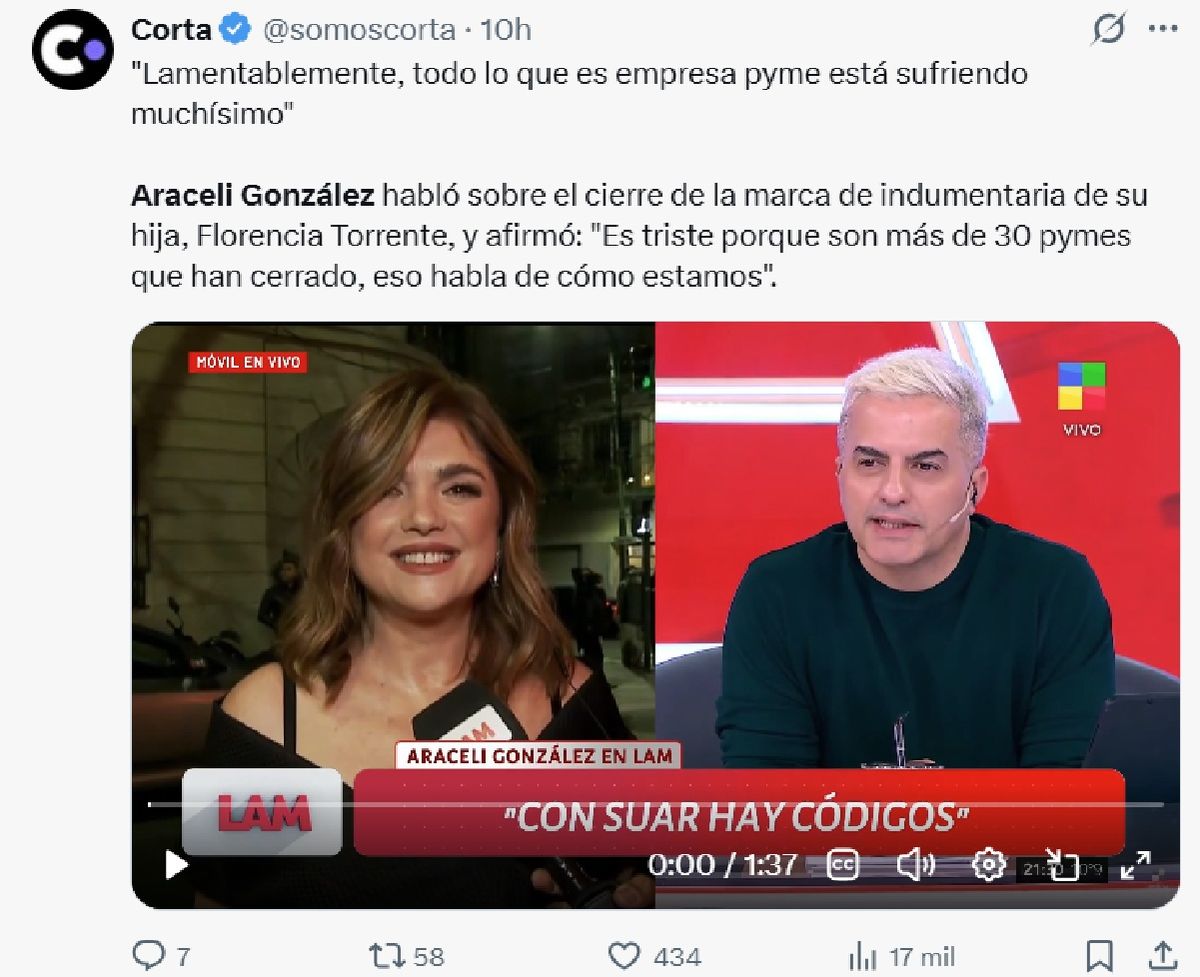 La cr&iacute;tica de Araceli Gonz&aacute;lez al Gobierno luego del cierre de la empresa Helicia.