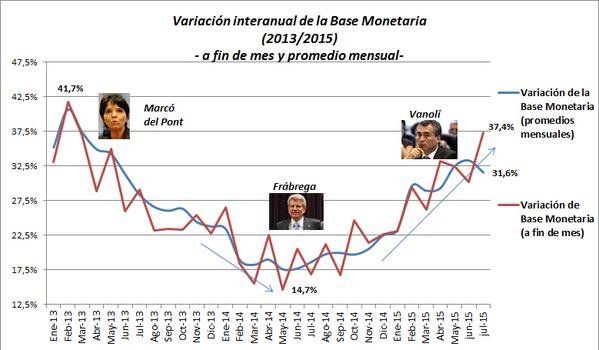 (...) Es indudable que tendrá que haber correcciones del lado fiscal, cambiario y tarifario. Los candidatos no van a decir exactamente lo que van a hacer porque están tratando de conseguir votos. (...).