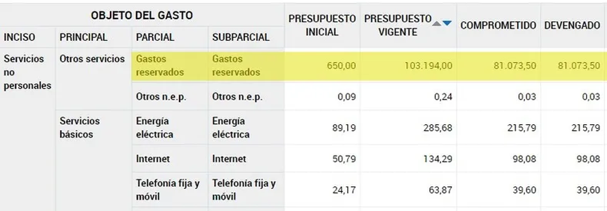 El informe de Presupuesto Abierto sobre los fondos de la Side. El informe de Presupuesto Abierto sobre los fondos de la Side.