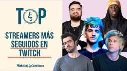 Laplataforma Twitch dio a conocer una lista de los 10 streamers con másseguidores en el mundo, entre ellos, hay varios españoles entre los máspopulares. Laplataforma Twitch dio a conocer una lista de los 10 streamers con másseguidores en el mundo, entre ellos, hay varios españoles entre los máspopulares.