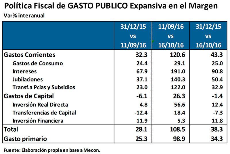 Interesante ejercicio comparativo de FyE Consult.