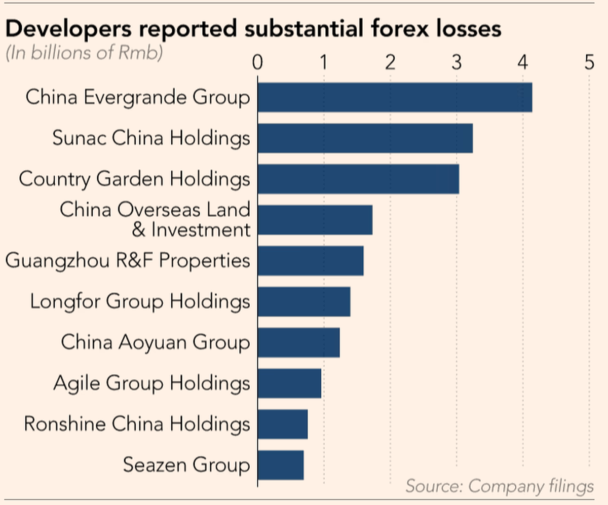 Gráfico de Financial Times Gráfico de Financial Times