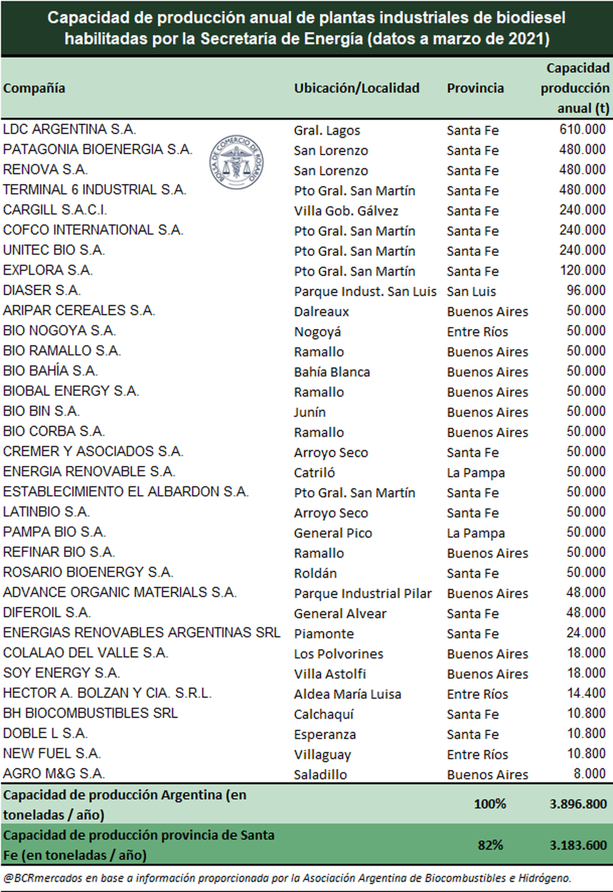 El 80% de la fuerza productiva está en Santa Fe El 80% de la fuerza productiva está en Santa Fe