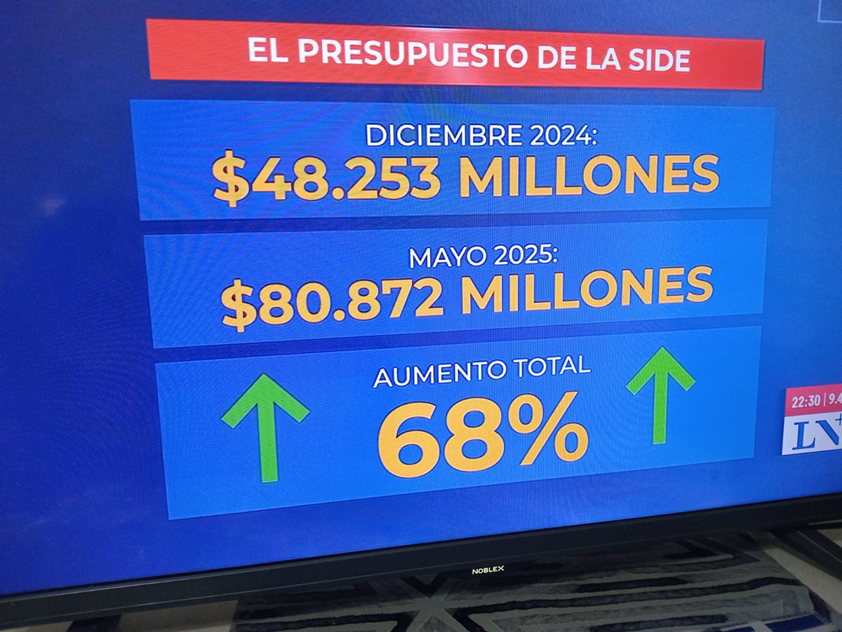 La SIDE podría investigar periodistas y economistas, según Hugo Alconada Mon La SIDE podría investigar periodistas y economistas, según Hugo Alconada Mon