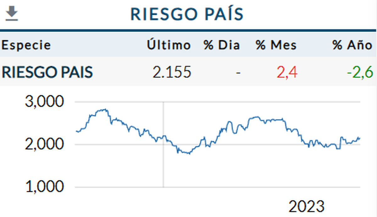 Rava Bursátil Rava Bursátil