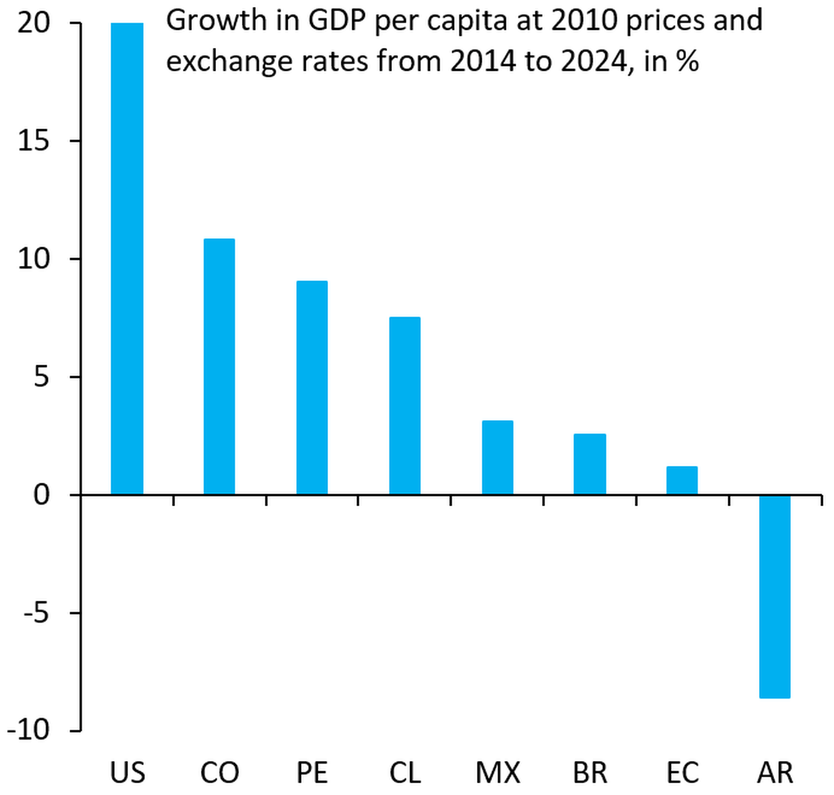 Argentina tremenda. Argentina tremenda.