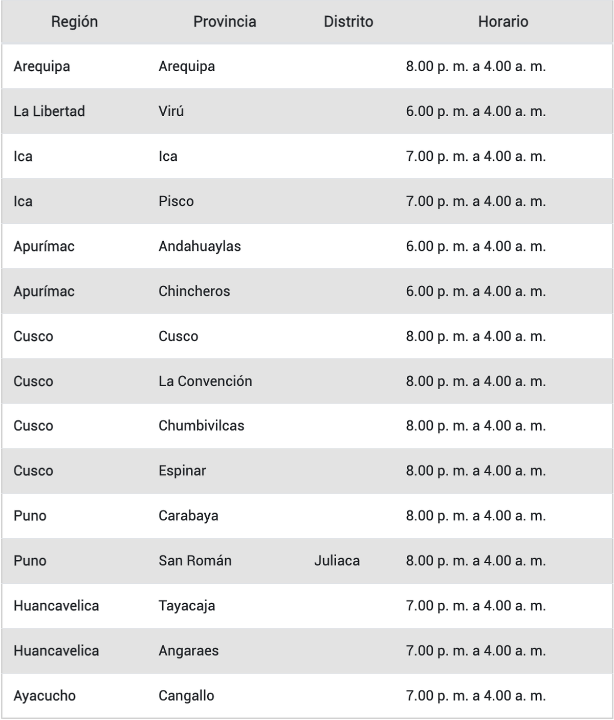 Cronograma del toque de queda vigente en regiones de Perú.