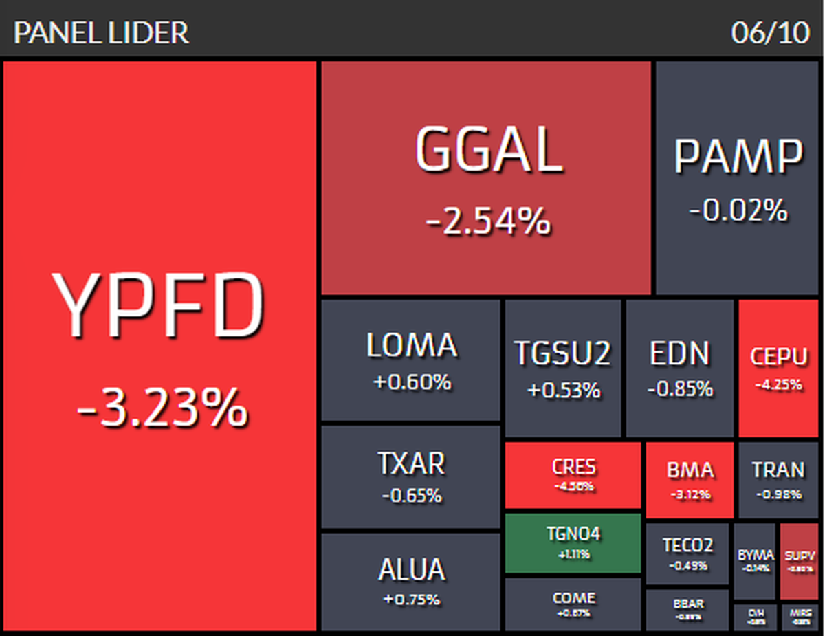 Fuente: Rava Bursátil