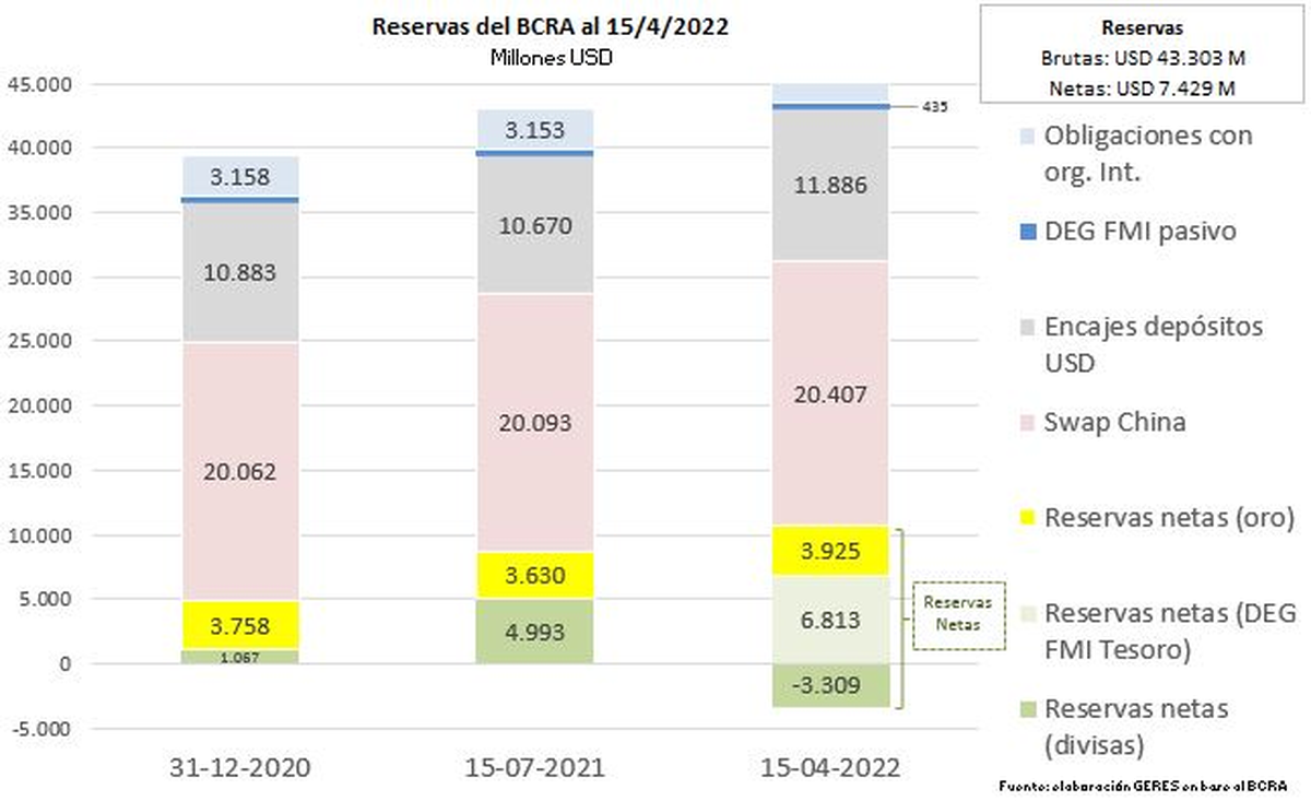 Preocupación por el BCRA, el dólar y la inflación.