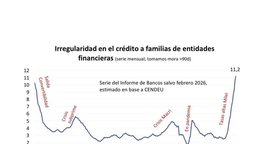 altText(Fuerte escalada de la morosidad con Javier Milei duplicando los niveles de la pandemia)}