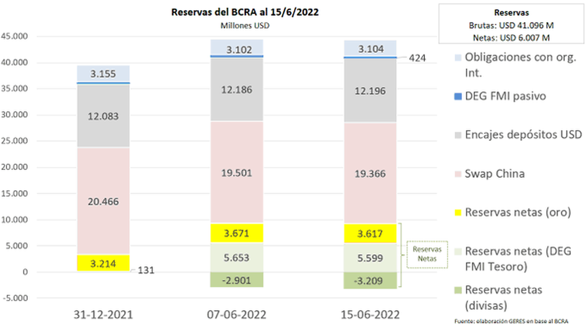 Muy complicado el BCRA para afrontar el segundo semestre. Se viene más inflación y más disparada del dólar, según el mercado.