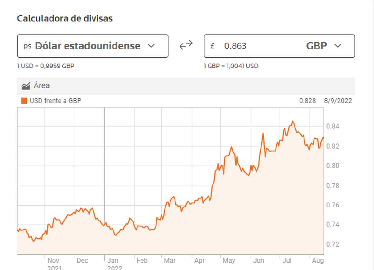 Fuente: Reuters