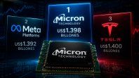 Micron supera a Meta y Tesla en valor de mercado por la IA Micron supera a Meta y Tesla en valor de mercado por la IA